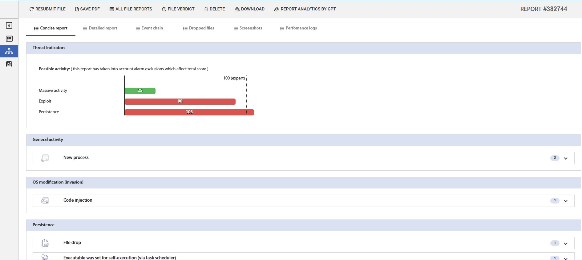 Fig. 15 – Dynamic Analysis Report