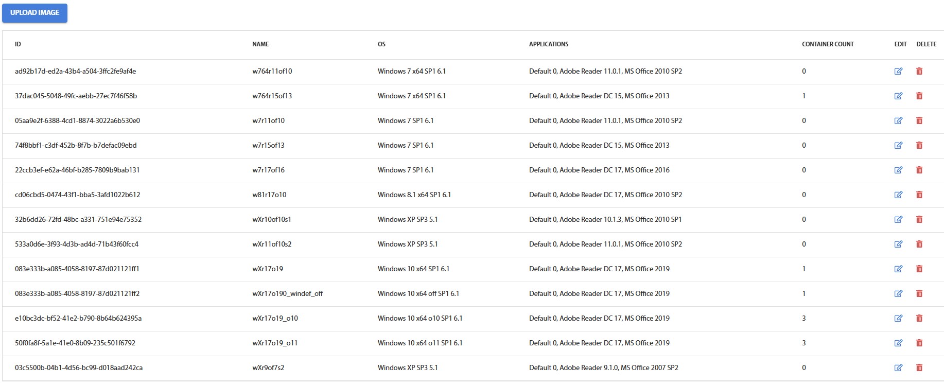 Fig. 4.7.1 - Containers table