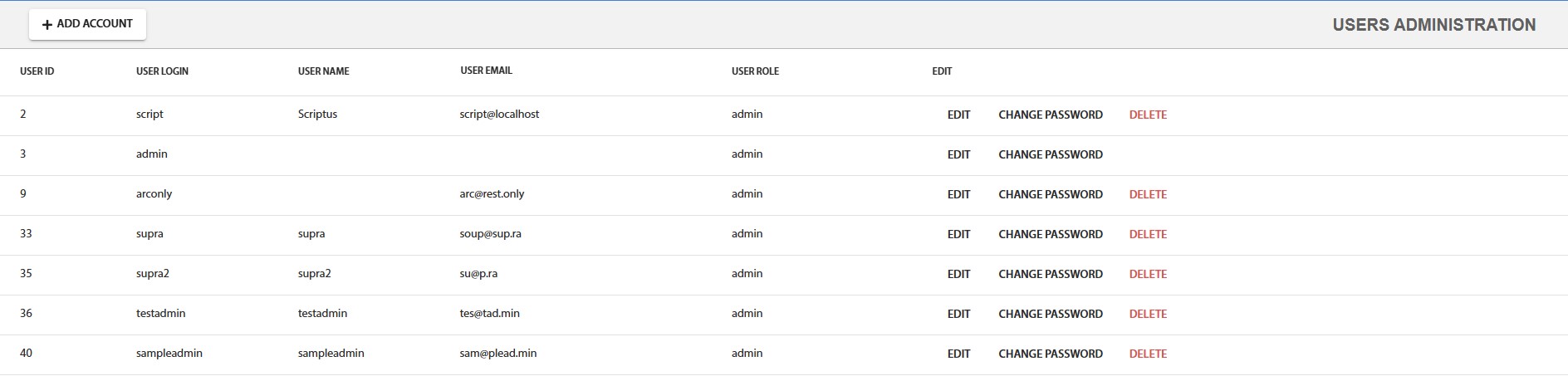 Fig. 2.1 - User table
