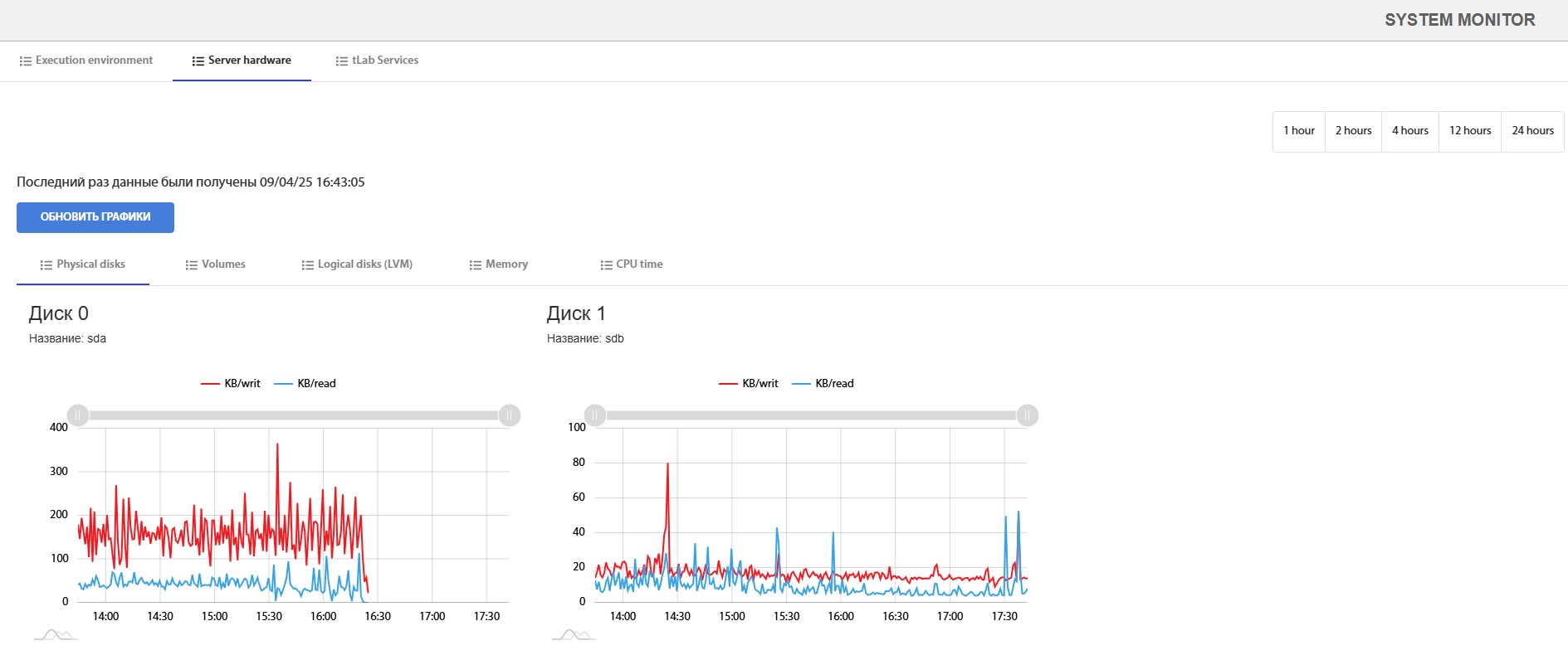 Fig. 3.1 - Hardware Resources Page