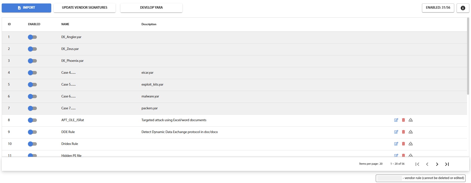 Fig. 4.6.1 - YARA signatures table