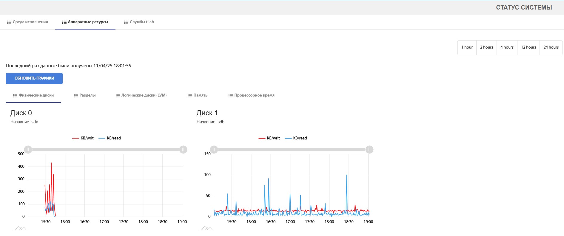 Рис. 3.1 - Страница аппаратных ресурсов