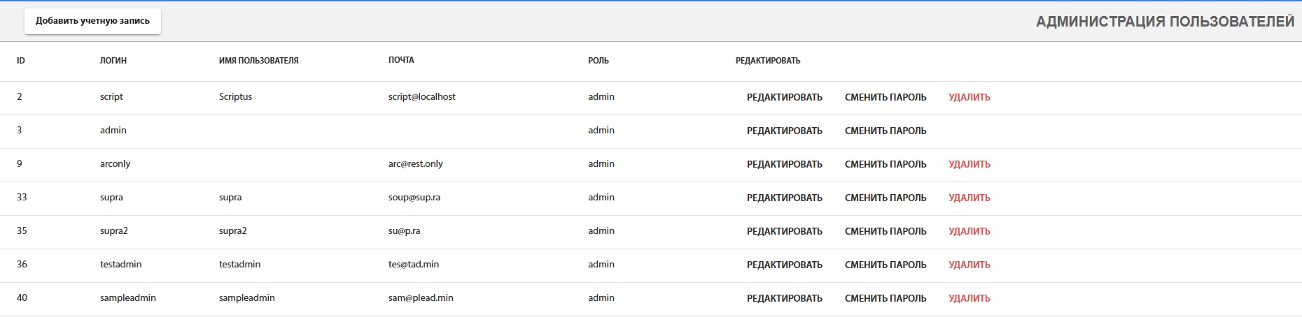 Рис 2.1 - таблица пользователей