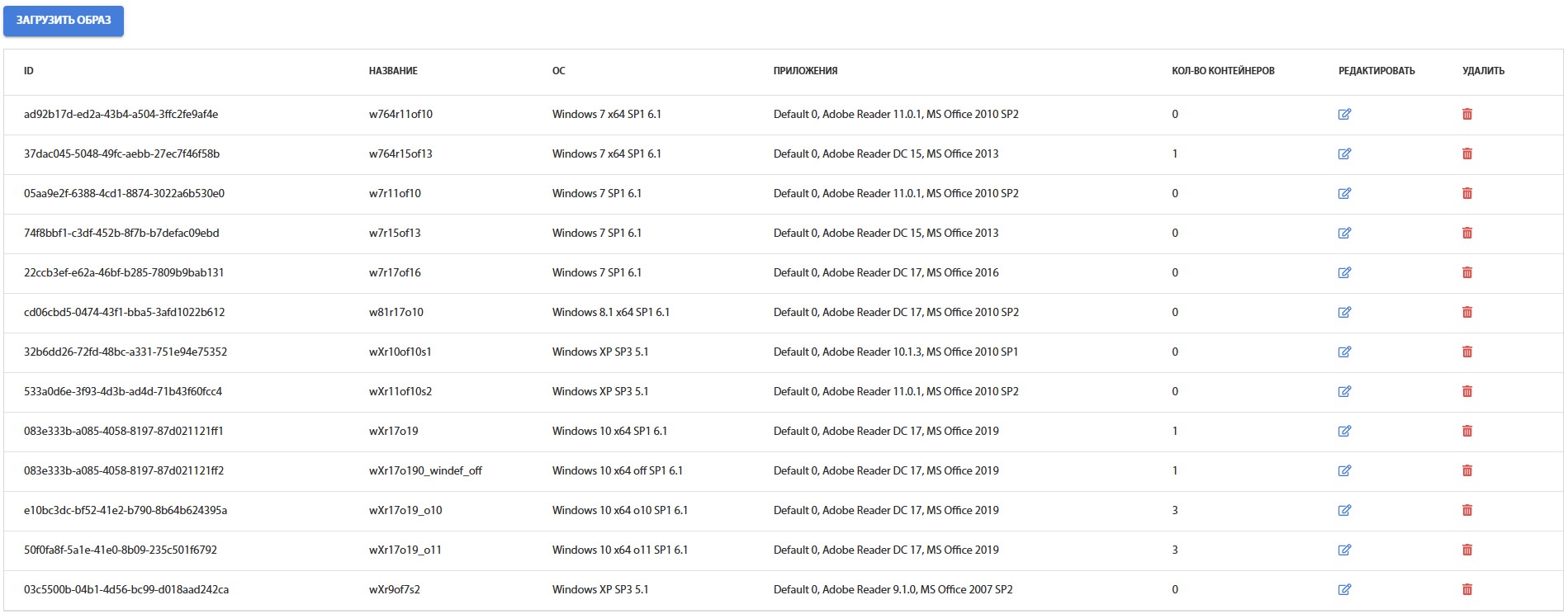 Рис. 4.7.1. - таблица контейнеров