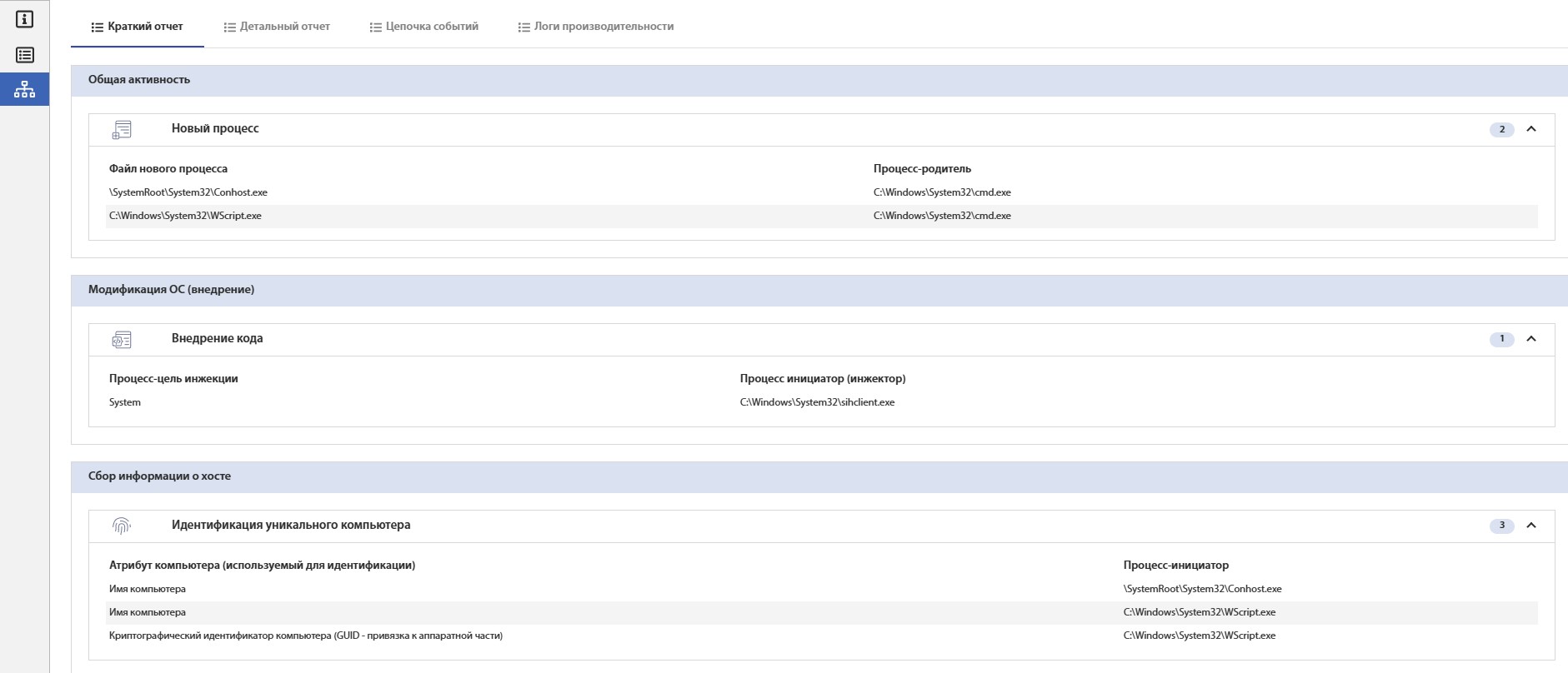 Рис. 15 – Отчет по динамическому анализу
